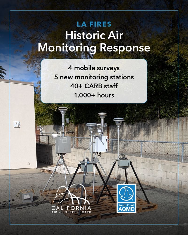 Photo of outdoor air monitoring equipment set up on tripods and pallets next to a concrete wall. Overlaid text reads: "LA FIRES – Historic Air Monitoring Response." A box highlights key figures: "4 mobile surveys, 5 new monitoring stations, 40+ CARB staff, 1,000+ hours." Logos for the California Air Resources Board and South Coast AQMD appear at the bottom. 