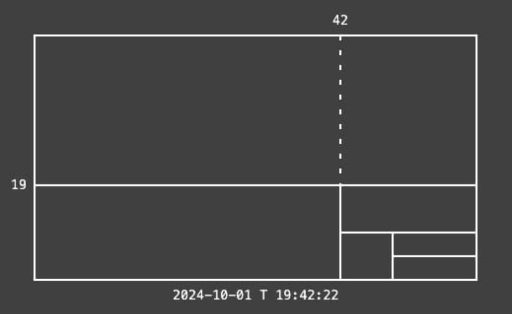 Gridclock: un reloj digital-geométrico interesante