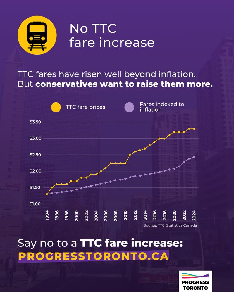 Alt text: Purple background with an image of yellow and black train. There also is a graph tracking inflation with the fare increases from 1994 to present. Top text is white text and reads "No TTC fare increase". Bottom right corner is a logo of Progress Toronto.