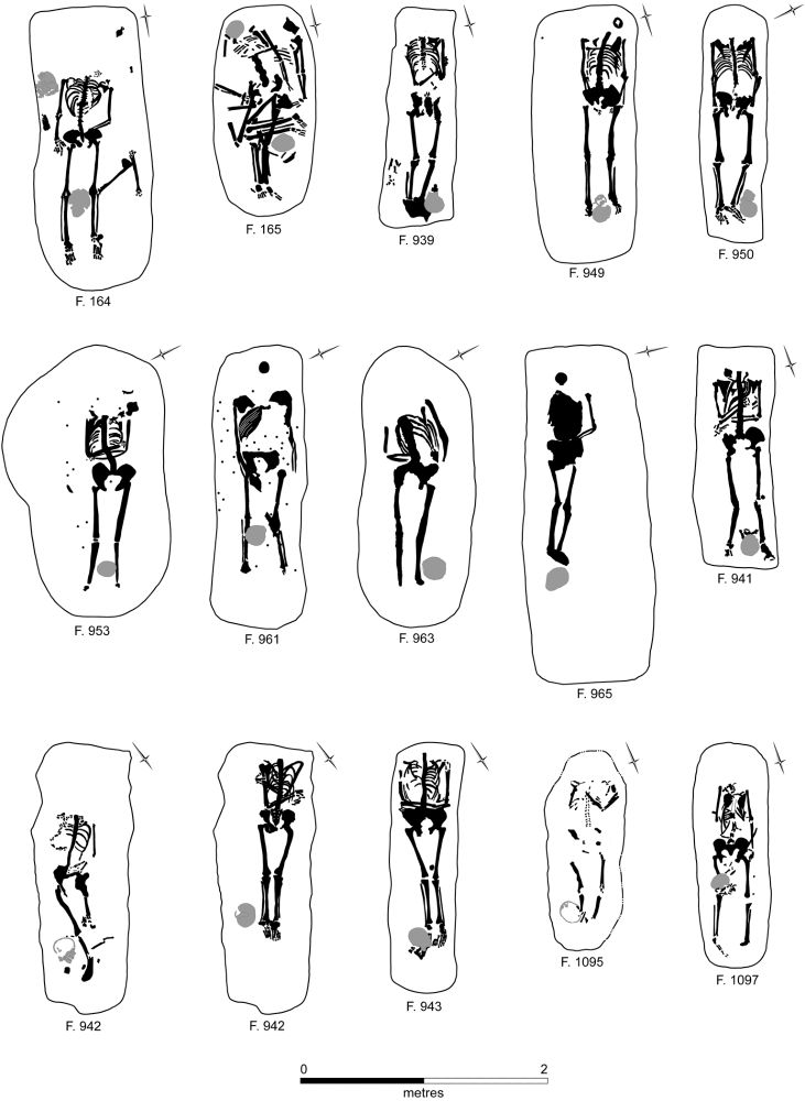 Figure from 'Extreme Justice: Decapitations and Prone Burials in Three Late Roman Cemeteries at Knobb's Farm, Cambridgeshire' by 
Rob Wiseman, Benjamin Neil, Francesca Mazzilli published in Britannia vol.52, Nov. 2021.
