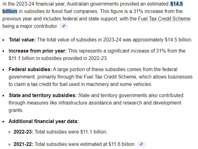 In the 2023-24 financial year, Australian governments provided an estimated $14.5 billion in subsidies to fossil fuel companies. This figure is a 31% increase from the previous year and includes federal and state support, with the Fuel Tax Credit Scheme being a major contributor. 
Total value: The total value of subsidies in 2023-24 was approximately $14.5 billion.
Increase from prior year: This represents a significant increase of 31% from the $11.1 billion in subsidies provided in 2022-23.
Federal subsidies: A large portion of these subsidies comes from the federal government, primarily through the Fuel Tax Credit Scheme, which allows businesses to claim a tax credit for fuel used in machinery and some vehicles.
State and territory subsidies: State and territory governments also contributed through measures like infrastructure assistance and research and development grants.
Additional financial year data:
2022-23: Total subsidies were $11.1 billion.
2021-22: Total subsidies were estimated at $11.6 billion
