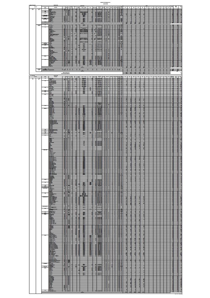 Absurdly large table (only one page of several) of statistics in PDF format.