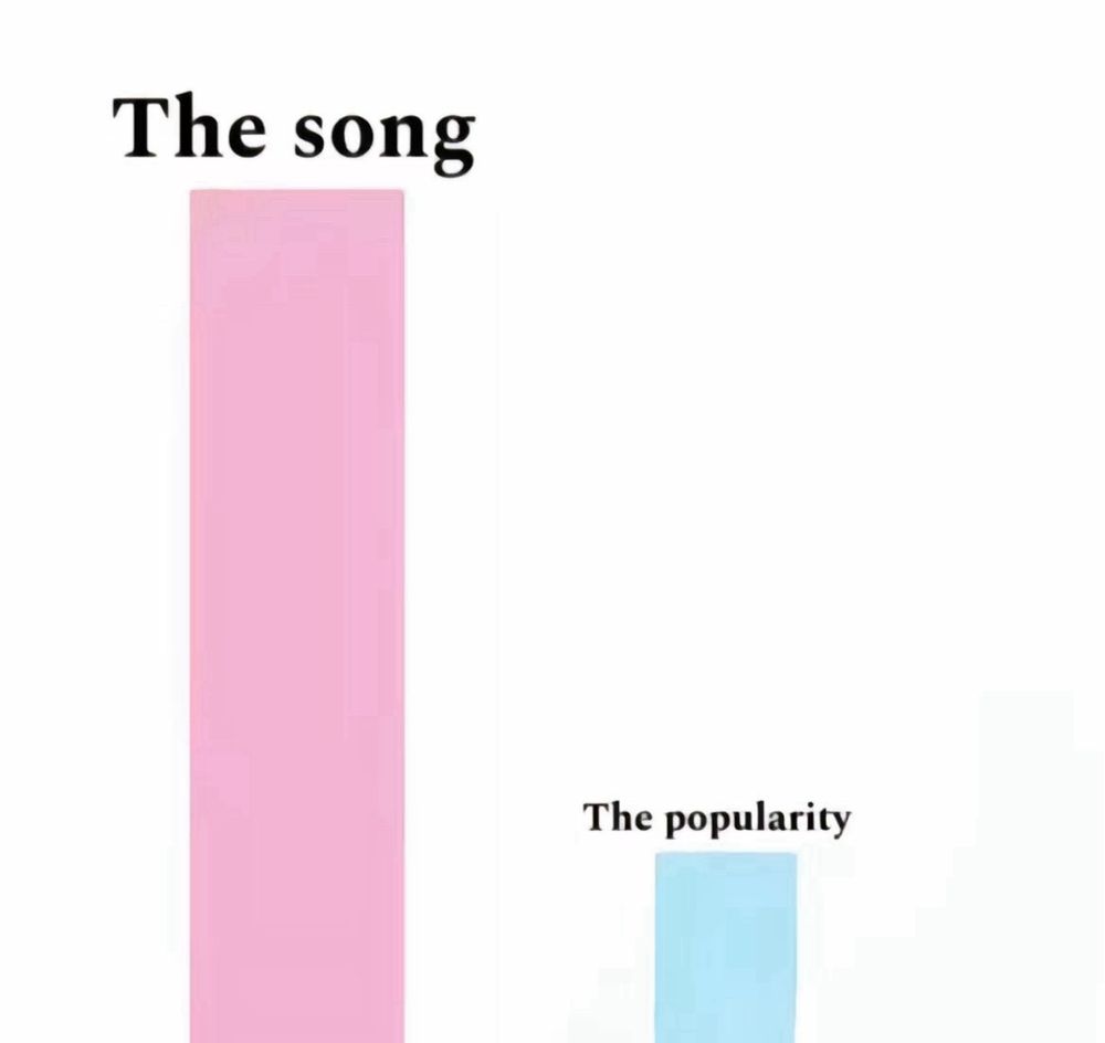 A bar graph with one tall bar labeled "the song" and another shorter bar labeled "the popularity"