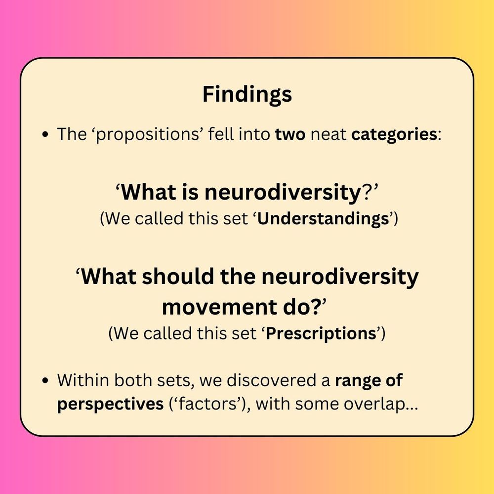 4.	Pink to yellow fade background. Beige text box reads: 
Findings. The ‘propositions’ fell into two neat categories:

‘What is neurodiversity?’
 (We called this set ‘Understandings’)

‘What should the neurodiversity movement do?’ 
(We called this set ‘Prescriptions’)

Within both sets, we discovered a range of perspectives (‘factors’), with some overlap...
