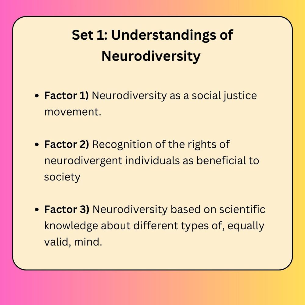 Pink to yellow fade background. Beige text box reads: 

Set 1: Understandings of Neurodiversity 

Factor 1) Neurodiversity as a social justice movement.

Factor 2) Recognition of the rights of neurodivergent individuals as beneficial to society

Factor 3) Neurodiversity based on scientific knowledge about different types of, equally valid, mind.