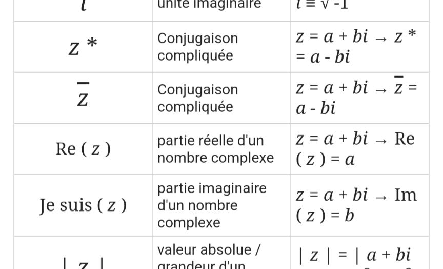 (English below)
Tableau avec des notations mathématiques et des explications. Deux lignes traduisent z-étoile et z-barre par conjugaison compliquée. Une ligne dit que la notation de la partie imaginaire de Z, c'est "Je suis (Z)"

A table explaining some scientific notations with obvious translation mistakes. The notations z-star and z-bar is said to denote "complicated conjugation" instead of a complex conjugation, and the notation Im(z) has been itself translated as "Je suis (z)", that is "I am (Z)"