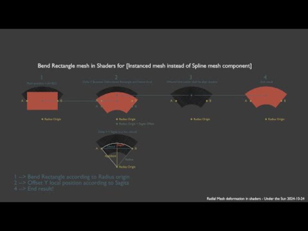 Bend Rectangle to Arc in shaders