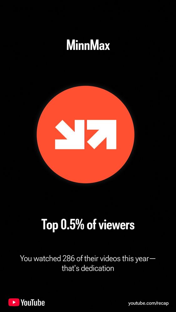 A screenshot of YouTube wrapped saying that I'm in the top 0.5% of viewers because I watched 286 of their videos