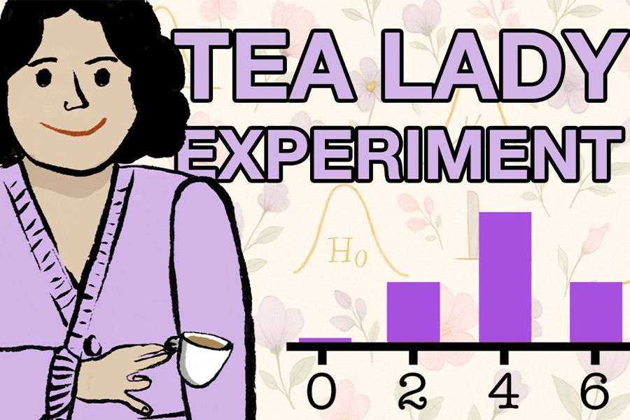 An illustration of a lady holding a cup of tea next to a graph showing a range from 0-6, with the text Tea Lady Experiment. 