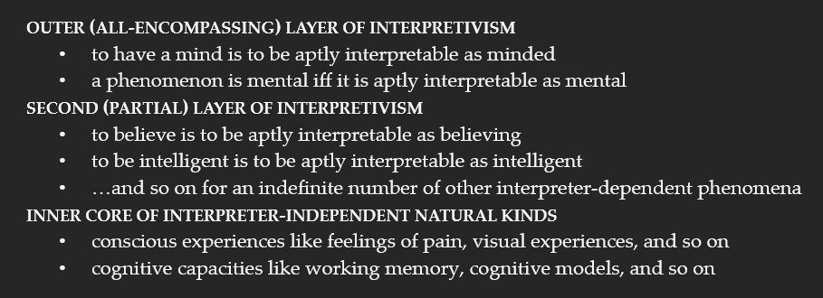 OUTER (ALL-ENCOMPASSING) LAYER OF INTERPRETIVISM
•	to have a mind is to be aptly interpretable as minded
•	a phenomenon is mental iff it is aptly interpretable as mental

SECOND (PARTIAL) LAYER OF INTERPRETIVISM
•	to believe is to be aptly interpretable as believing
•	to be intelligent is to be aptly interpretable as intelligent
•	…and so on for an indefinite number of other interpreter-dependent phenomena

INNER CORE OF INTERPRETER-INDEPENDENT NATURAL KINDS
•	conscious experiences like feelings of pain, visual experiences, and so on
•	cognitive capacities like working memory, cognitive models, and so on