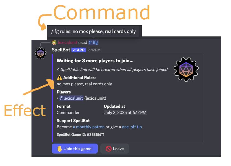 Shows the command /lfg rules: no mox please, real cards only being used in Discord with SpellBot causing a new lobby to be created displaying the provided additional rules.