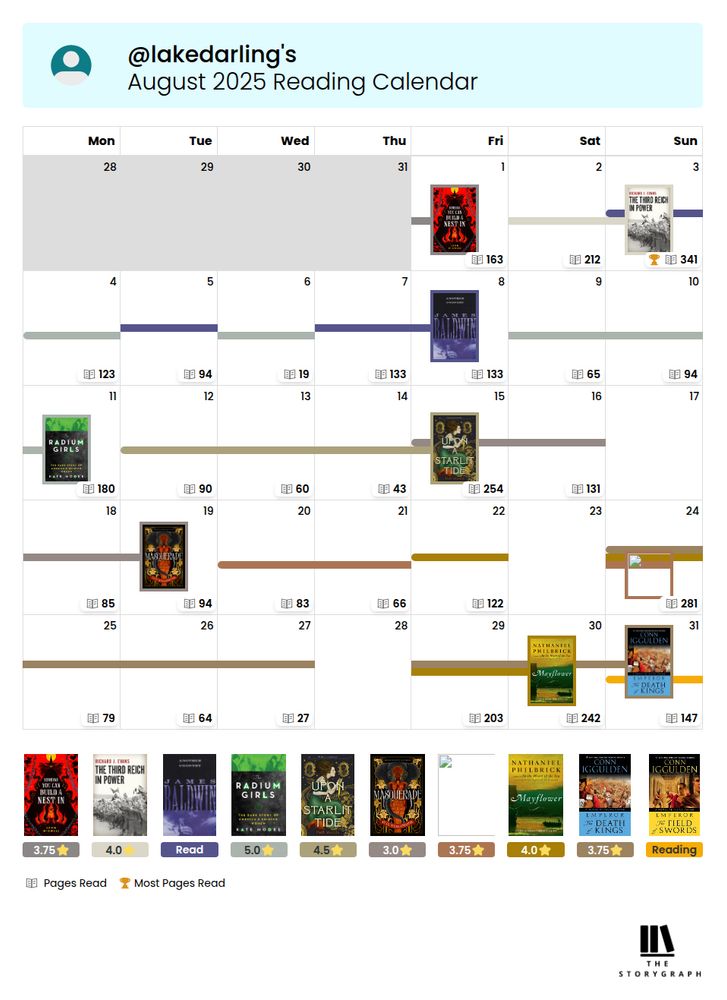 A calendar of August showing the covers of books read and on what dates with ratings at the bottom 