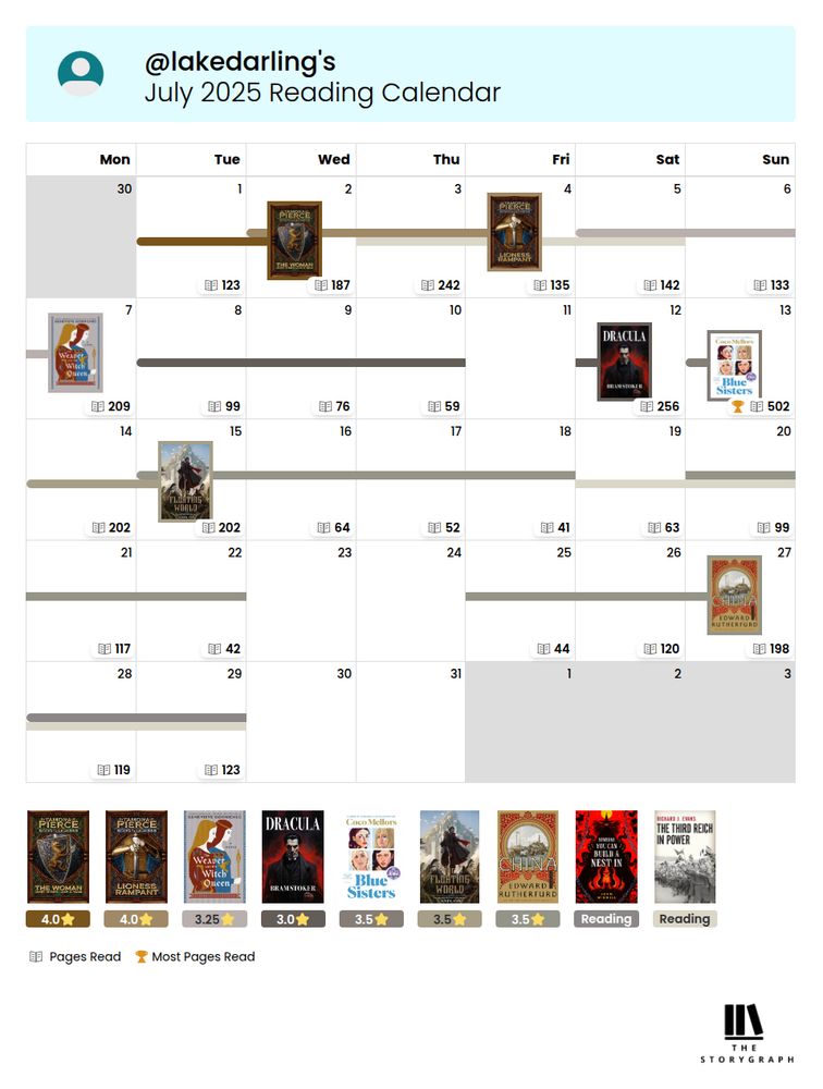 A photo of a calendar depicting the dates certain books were read and noting how many pages were read each day. 

Across the bottom of the image the cover of each book is shown with the rating 