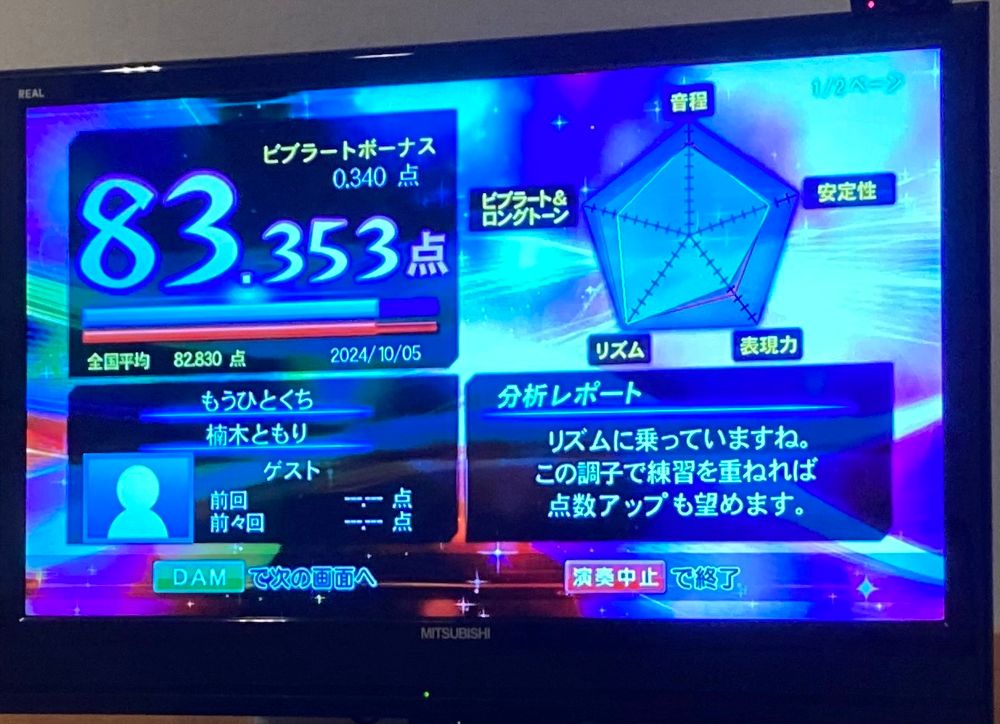 リズムに乗れてていいね！！
歌った中では、この点数が2番目だったかな…
