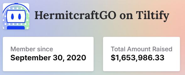 Tiltify summary for HermitcraftGO, including their logo. It states they have been a member since September 30, 2020, and have raised a total of $1,653,986.33