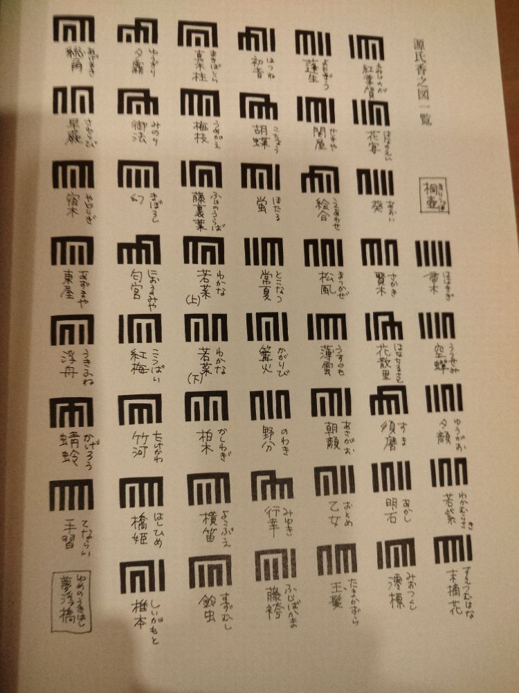 源氏香之図一覧