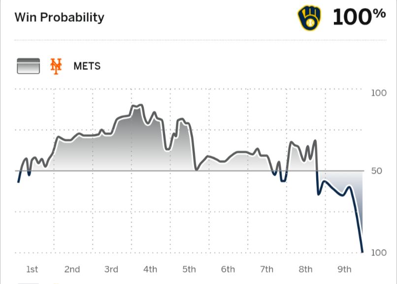 ESPN win probability chart 