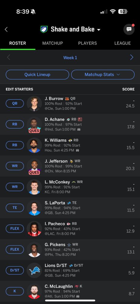 Screenshot of starters for a fantasy football team. Joe burrow, de’von Achane, Kyren Williams, Justin Jefferson, Ladd McConkey, Sam LaPorta, Isaiah Pacheco, George Pickens, Lions Defense, Chase McLaughlin
