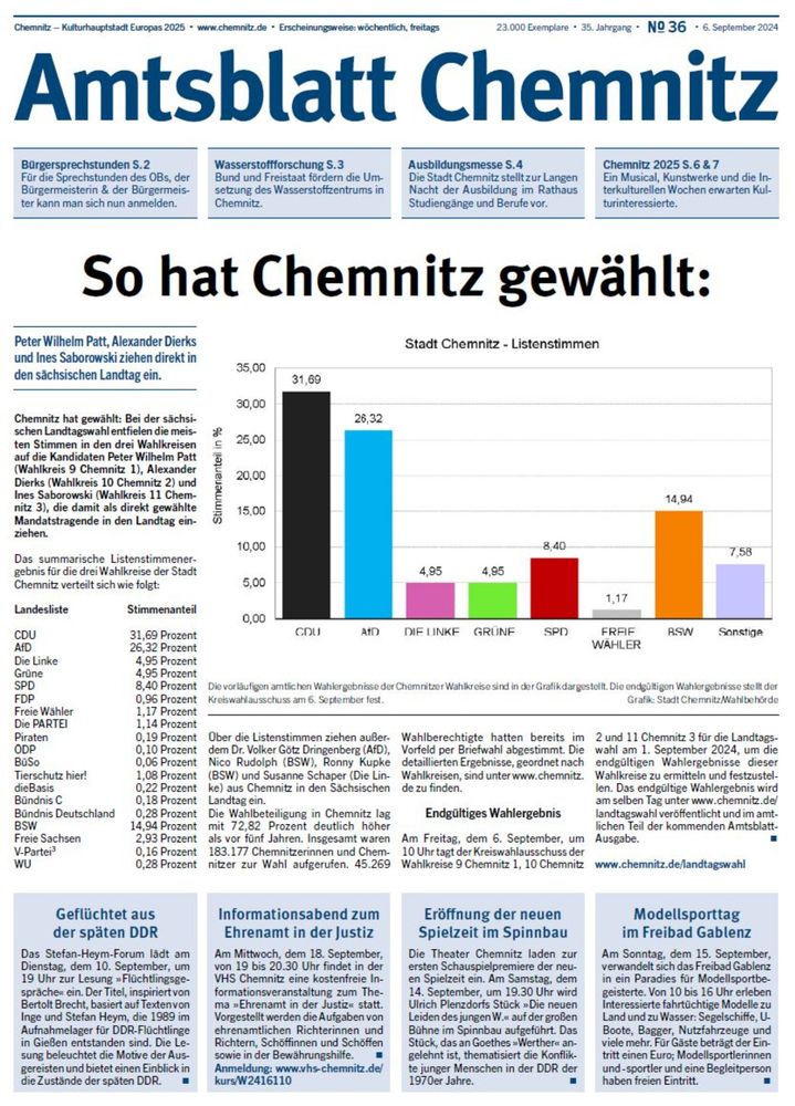 Ausgabe 36/2024 | Stadt Chemnitz