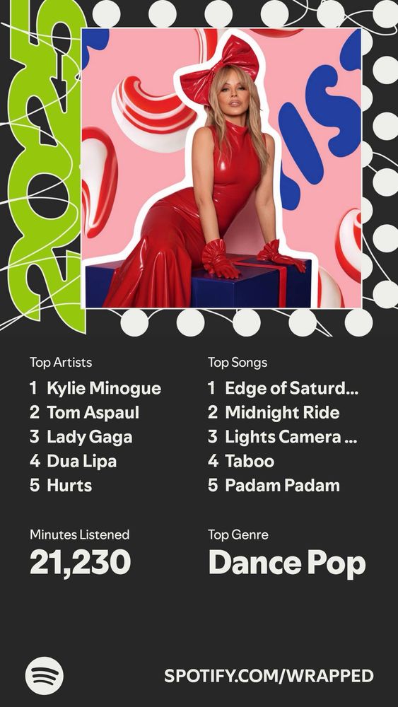 Keith’s Kylie fest. 