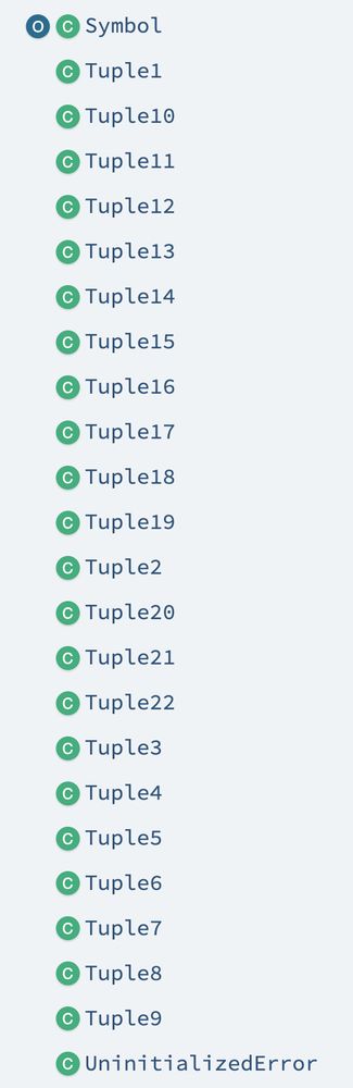 Screenshot of a javadoc class list from https://www.scala-lang.org/api/2.12.2/scala/index.html consisting of a series of letters in circles next to monospaced class names.

The first list entry is "Symbol" with an O in a circle and a C in a circle next to it.
The last is "UninitializedError".

In the middle are Tuple1 through Tuple22 with C's next to them sorted in lexicographic order so Tuple9 is at the bottom and Tuple20-22 follow Tuple2.