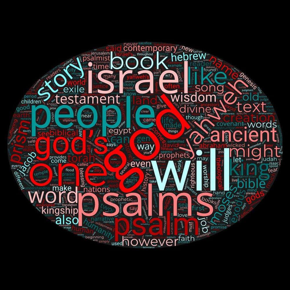 A collection of words, notably, god, Israel, Psalm, yahweh, etc.