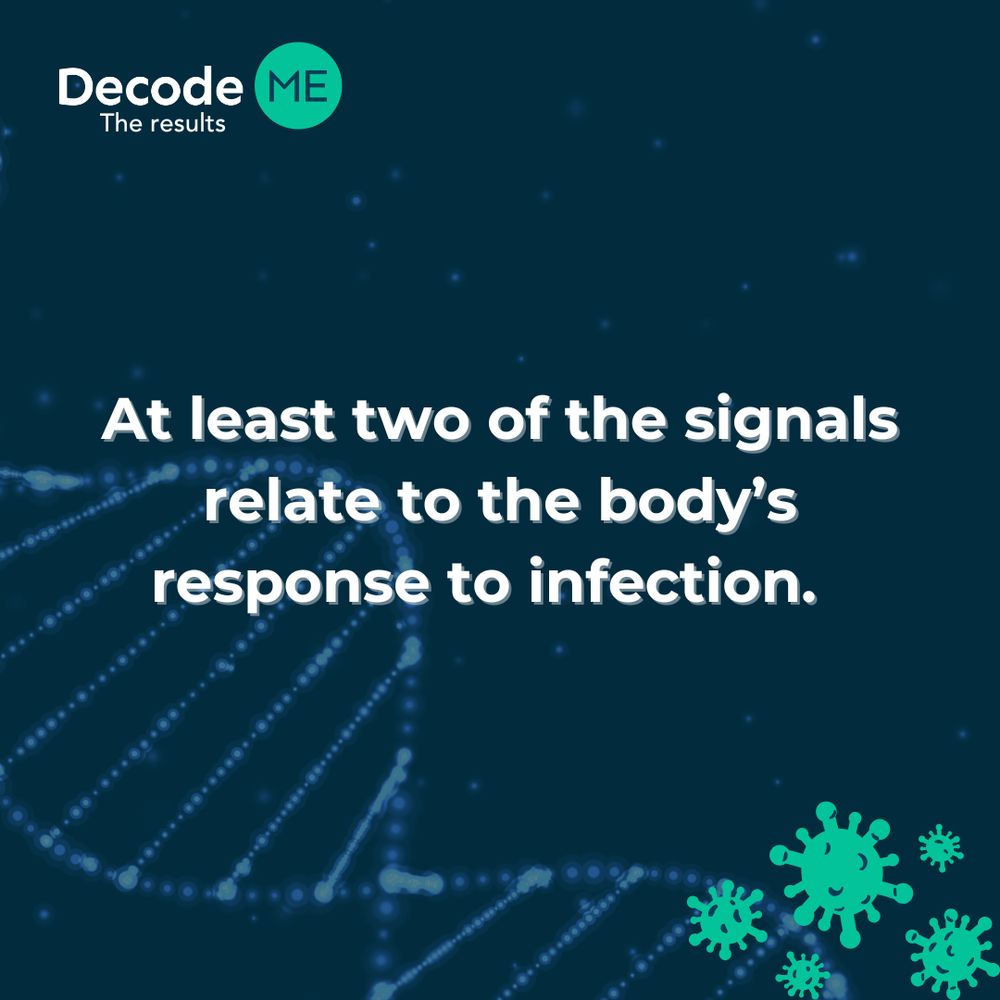 Graphic 2 of 4. DecodeME: The Results graphic. The slide says: ‘At least two of the signals relate to the body’s response to infection’. Beneath this is an image of green germs.