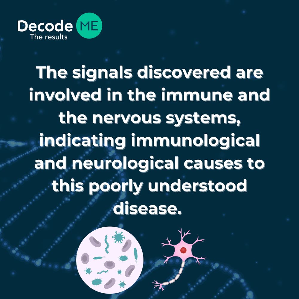 Graphic 1 of 4. DecodeME: The Results graphic. The slide says: ‘The signals discovered are involved in the immune and nervous systems, indicating immunological and neurological causes to this poorly understood disease’.