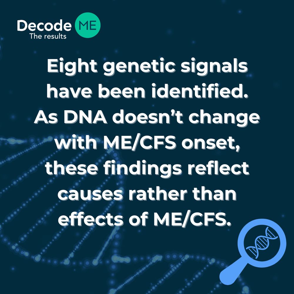 Graphic 4 of 4. DecodeME: The Results graphic. The slide says ‘Eight genetic signals have been identified. As DNA doesn’t change with ME/CFS onset, these findings reflect causes rather than effects of ME/CFS’. Beneath this is a blue magnifying glass with a DNA helix.
