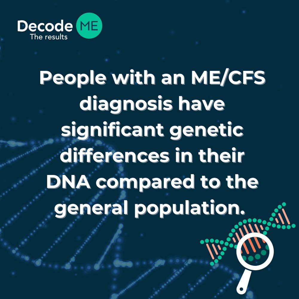 Graphic 2 of 4. DecodeME: The Results graphic. The slide says ‘People with an ME/CFS diagnosis have significant genetic differences in their DNA compared to the general population’. Beneath this is an image of a DNA helix and a magnifying glass.