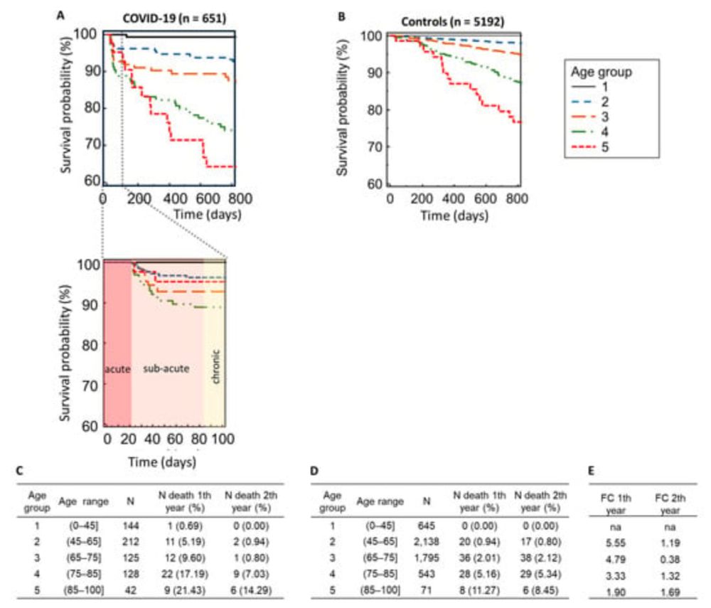 Mortality Risk and Urinary Proteome Changes in Acute COVID-19 Survivors in the Multinational CRIT-COV-U Study