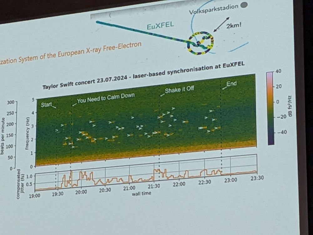 Taylor Swift concert 23.07.2024 - laser-based synchronisation at EuXFEL