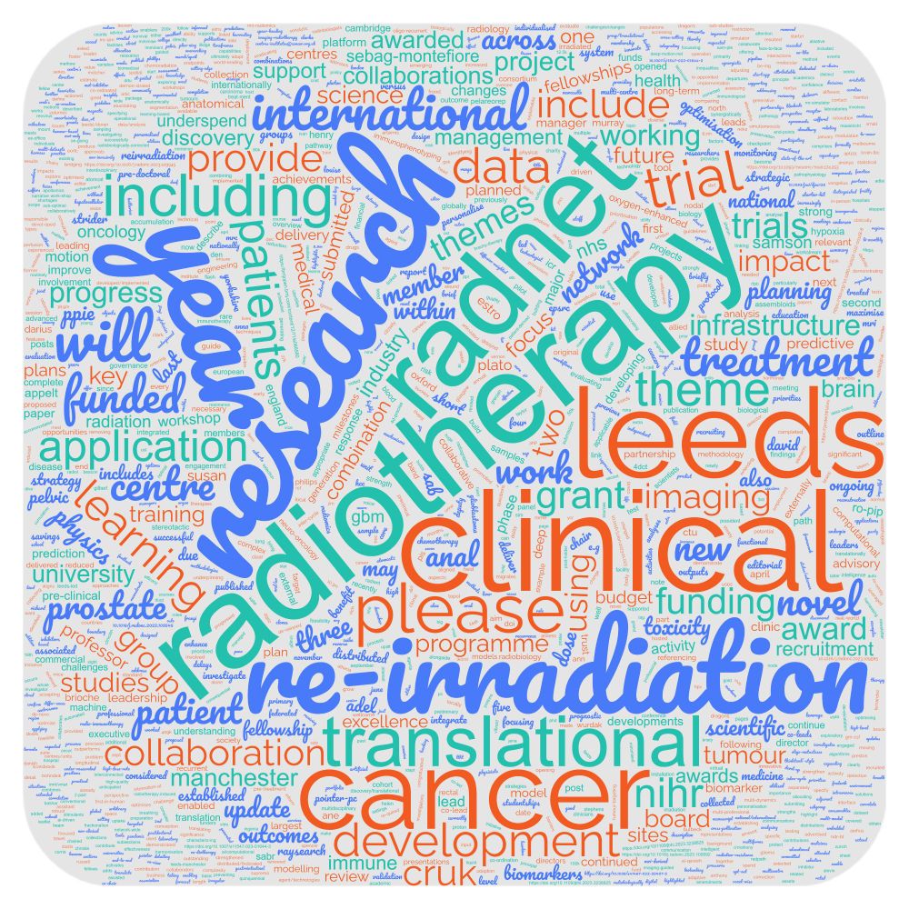 A word cloud illustrating the most used words in our recent documentation. Radiotherapy, research, re-irradiation, cancer are among the biggest words, but we need more and a wider diversity of members of the public to help us to make our impact bigger, and our treatment more effective, kinder and smarter.