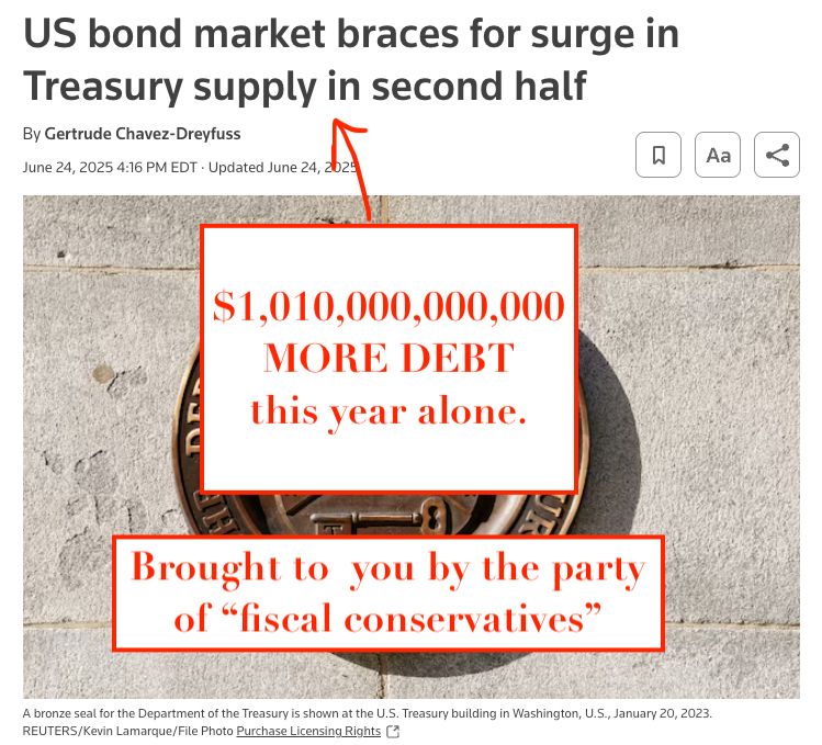 US Bond Market braces for surge in Treasury supply in second half

That's $1 trillion more debt this your from the party of fiscal conservatives.
