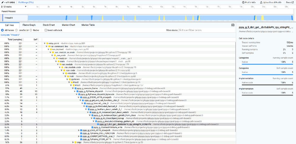 A screenshot of the Firefox profiler UI. It shows a hierarchically expandable view of stack traces together with counts of which stack traces were seen how often during sampling. The top layers of a stack trace are always yellow Python functions. the bottom layers show the native functions that these Python functions call in blue. One of the functions is selected, with extra information shown in a pane on the right.
