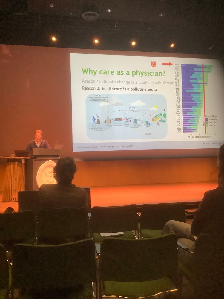 Graphs showing the Netherlands as a global leader of unsustainable health care practices…