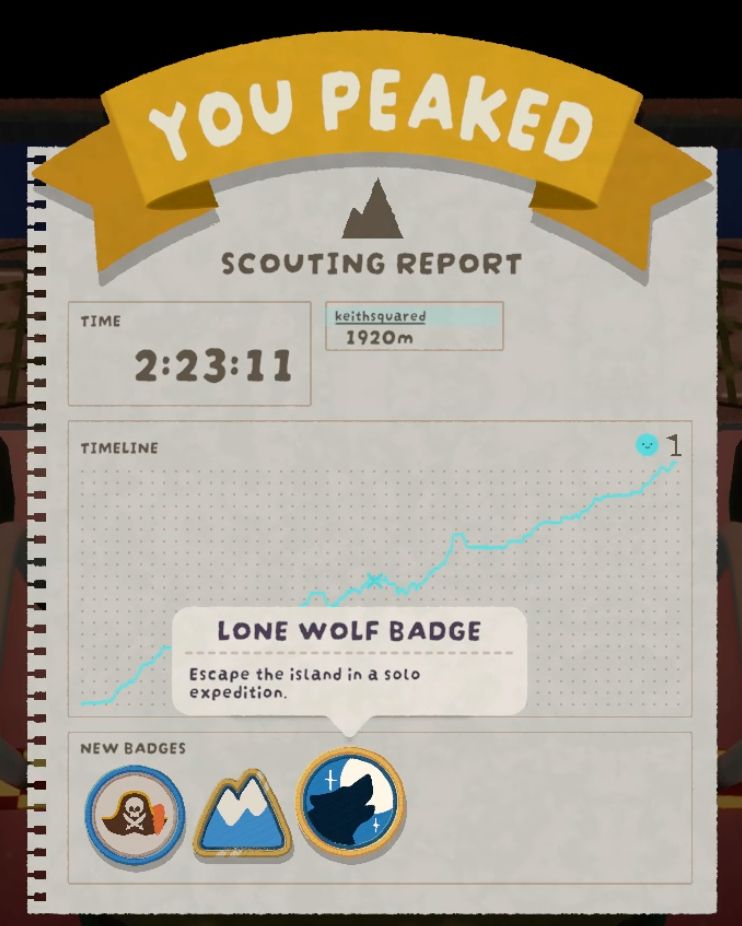 YOU PEAKED scouting report from the videogame PEAK where you climb up a mountain. stats show a time of 2:23:11 to clear, 1920m reached, LONE WOLF BADGE acquired for escaping the island in a solo expedition.