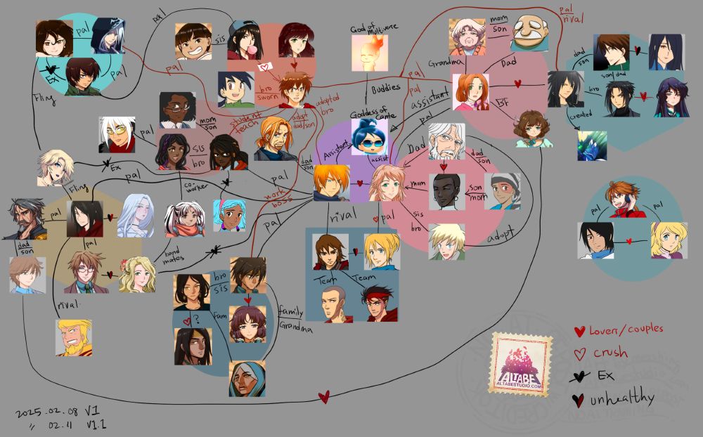 Crazy conspiracy looking board with lines linking everywhere of character icons displaying character relationships in my cast. 