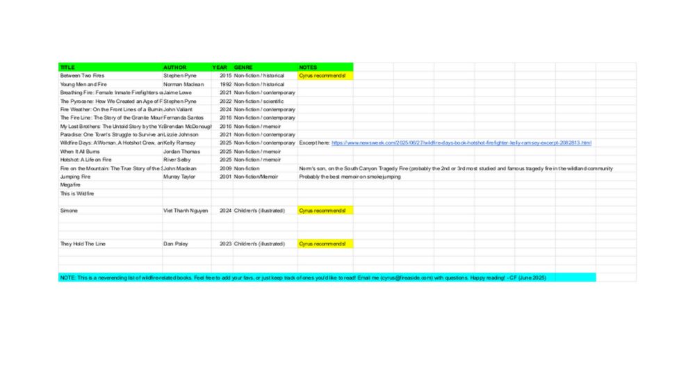 Wildfire Reading List