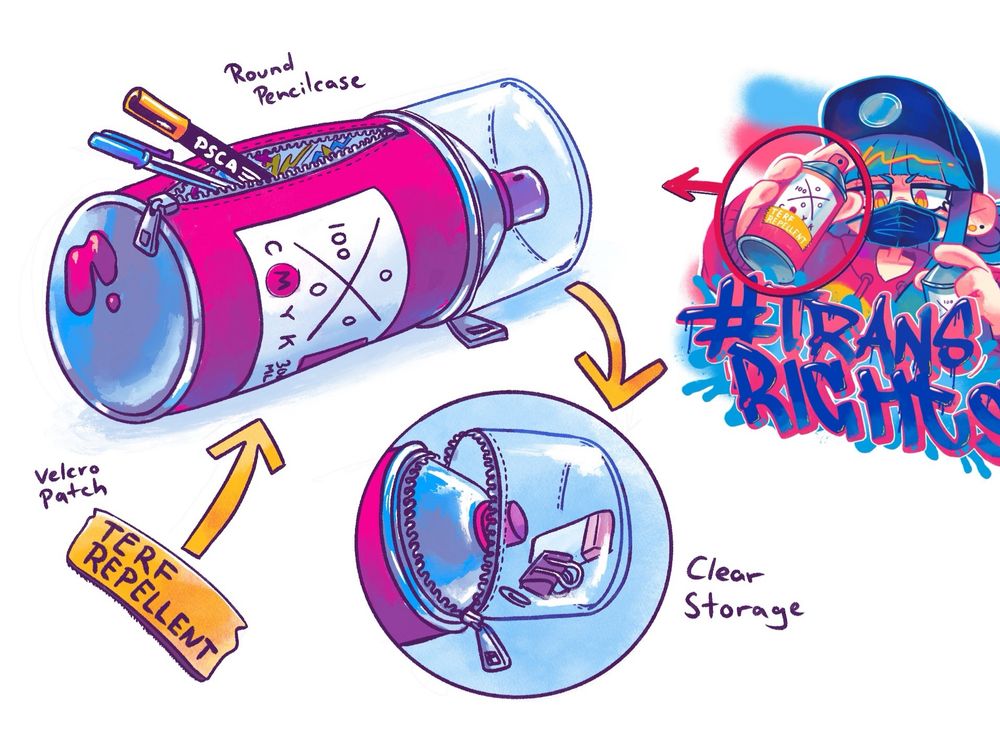 a concept sketch of a round pencil case in the style of one of my original characters Spray cans. the lid of the spray can would be a transparent compartment to store small items.
an extra velcro patch reads „TERF repellent“