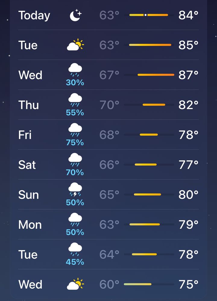 Screenshot of the upcoming week’s weather forecast