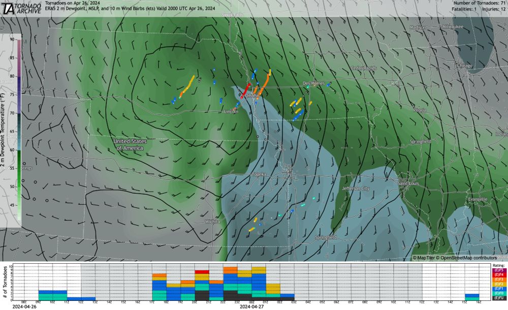 From a forthcoming release: tornadoes in Nebraska, Iowa, Kansas and Missouri on 26 April 2024 along with ERA5 2 m dewpoint, 10 m winds, and MSLP at 20Z 26 April.
