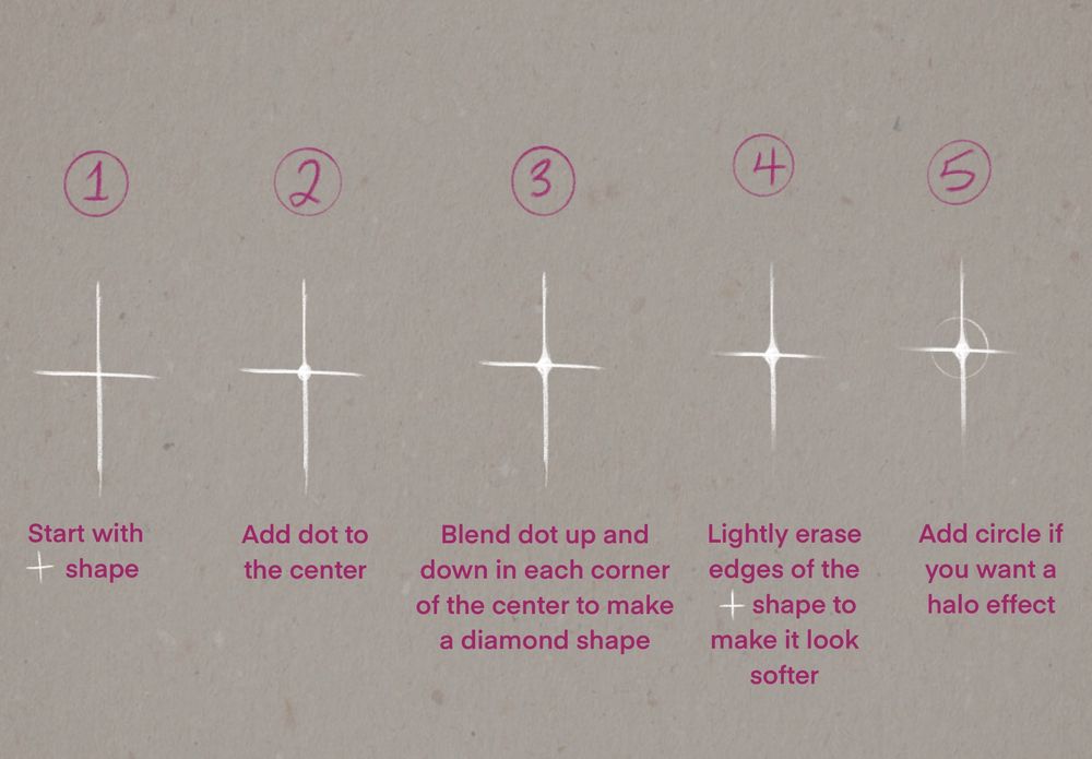 Instructions how to make a sparkle shape. 1 start with a t shape. 2 add dot to center. 3 blend dot up and down in each corner of the center to make a diamond shape. 4 lightly erase the edges of the t shape to make it look softer. 5 add circle if you want a halo effect. 
