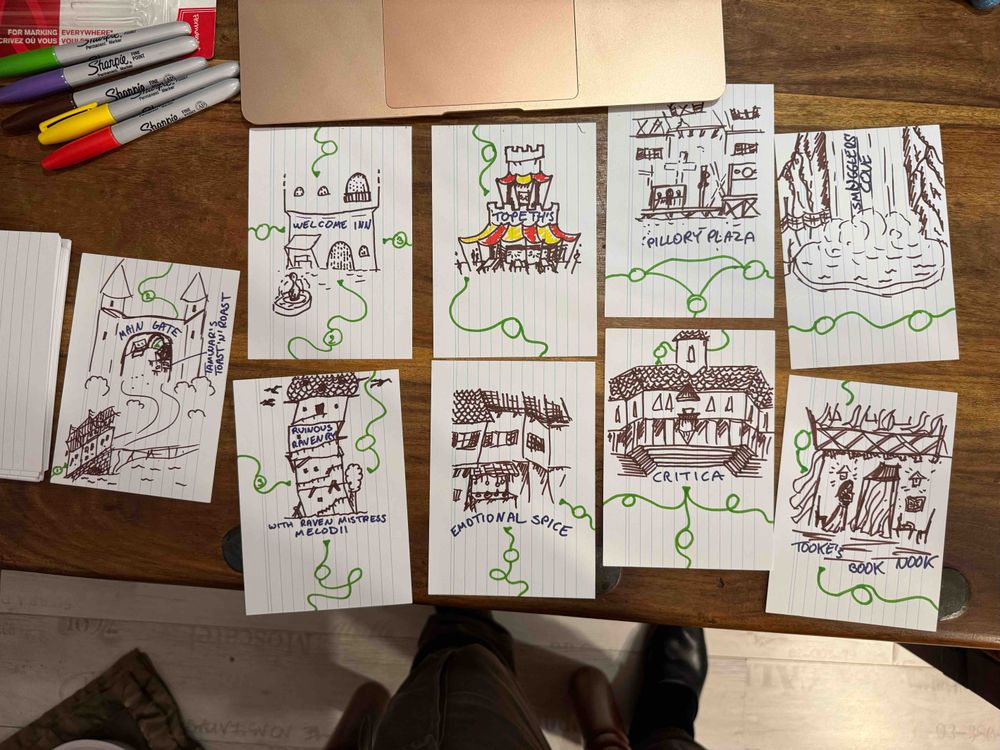Series of index cards with crudely drawn locations in a fantasy medieval city, with numbered paths linking them.