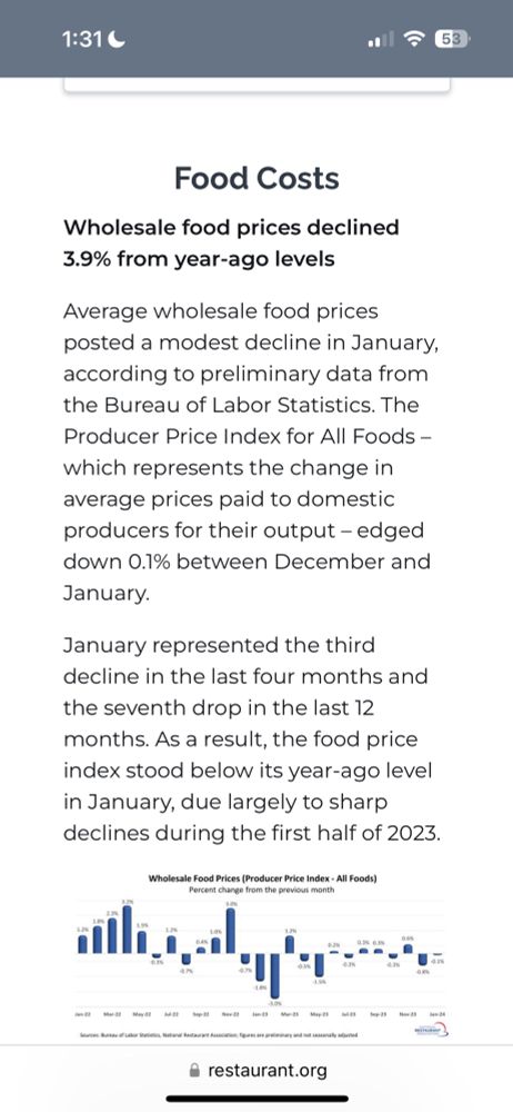 Prices for wholesale food costs
