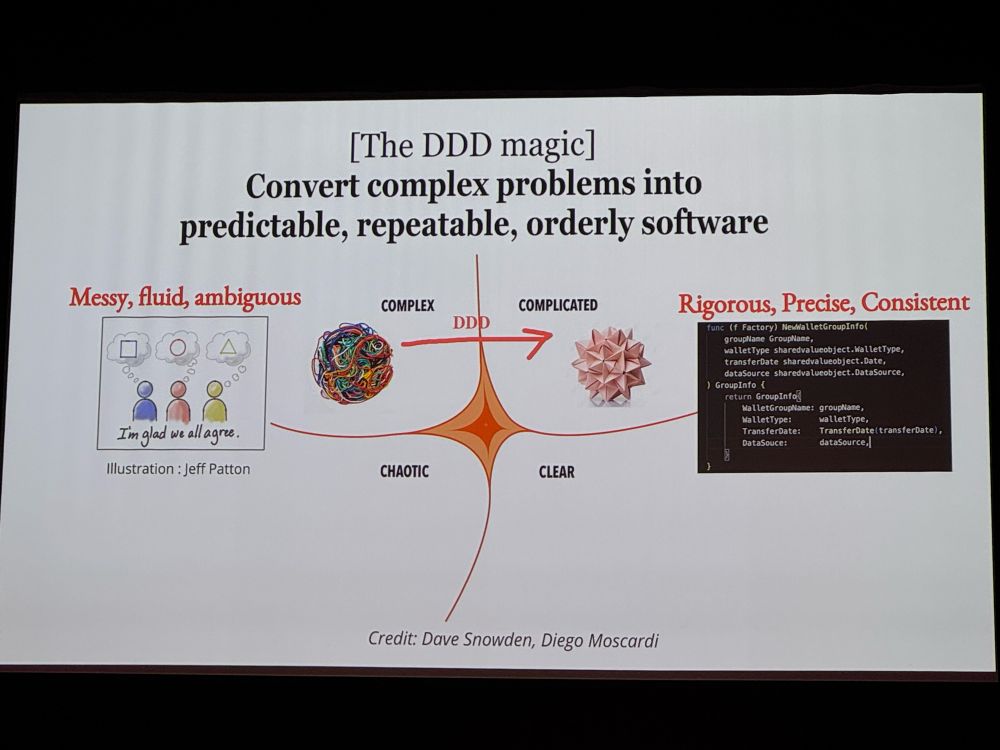 Huge conference screen with the cynefin quadrants and the text: convert complex problems into predictable, repeatable, orderly software