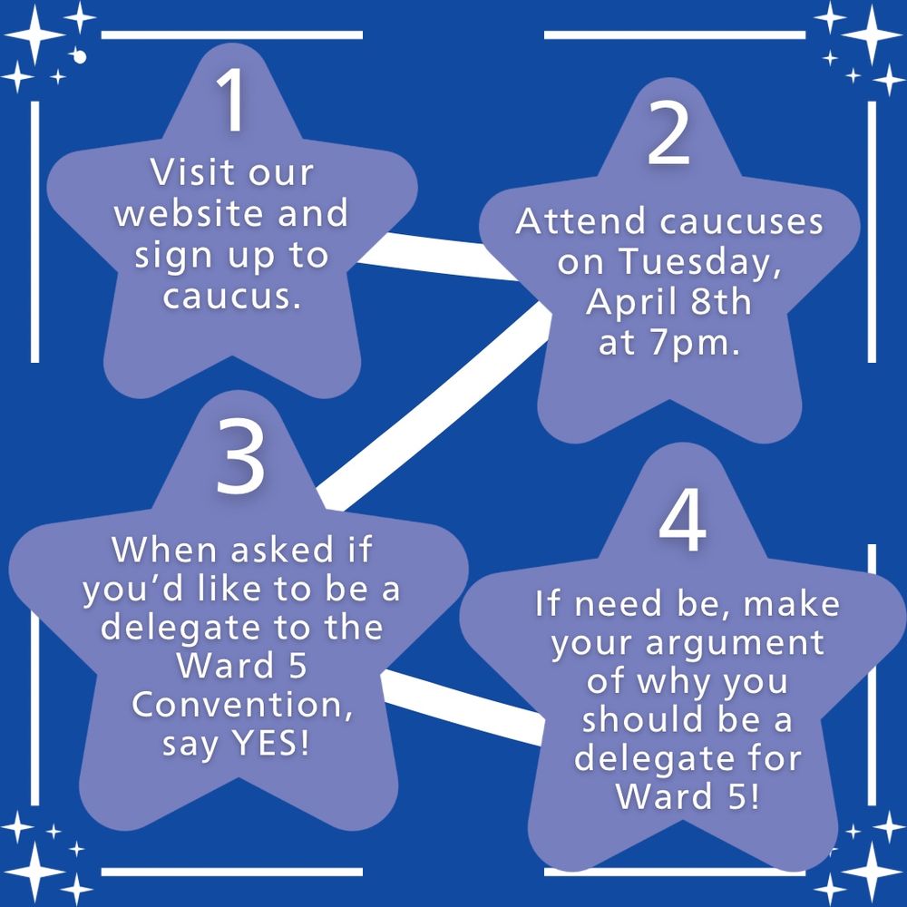 Step 1
Visit our website and sign up to caucus.
Step 2
Attend caucuses on Tuesday, April 8th at 7pm.
Step 3
When asked if you'd like to be a delegate to the Ward 5 Convention, say YES!
Step 4
If need be, make your argument of why you should be a delegate for Ward 5!
