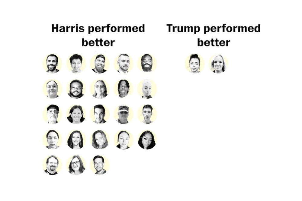 Who won the Harris-Trump debate? We asked swing-state voters.