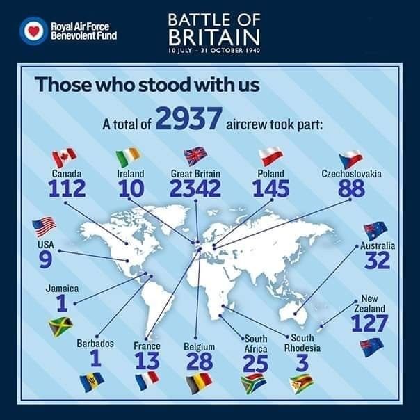 A map showing that of 2937 RAF aircrew in the Battle of Britain there were; 1 from Jamaica, 1 from Barbados, 3 from South Rhodesia, 9 from the USA, 10 from Ireland, 13 from France, 25 from South Africa, 28 from Belgium, 32 from Australia, 88 from Czechoslovakia, 112 from Canada, 127 from New Zealand, 145 from Poland and 2342 from Great Britain.