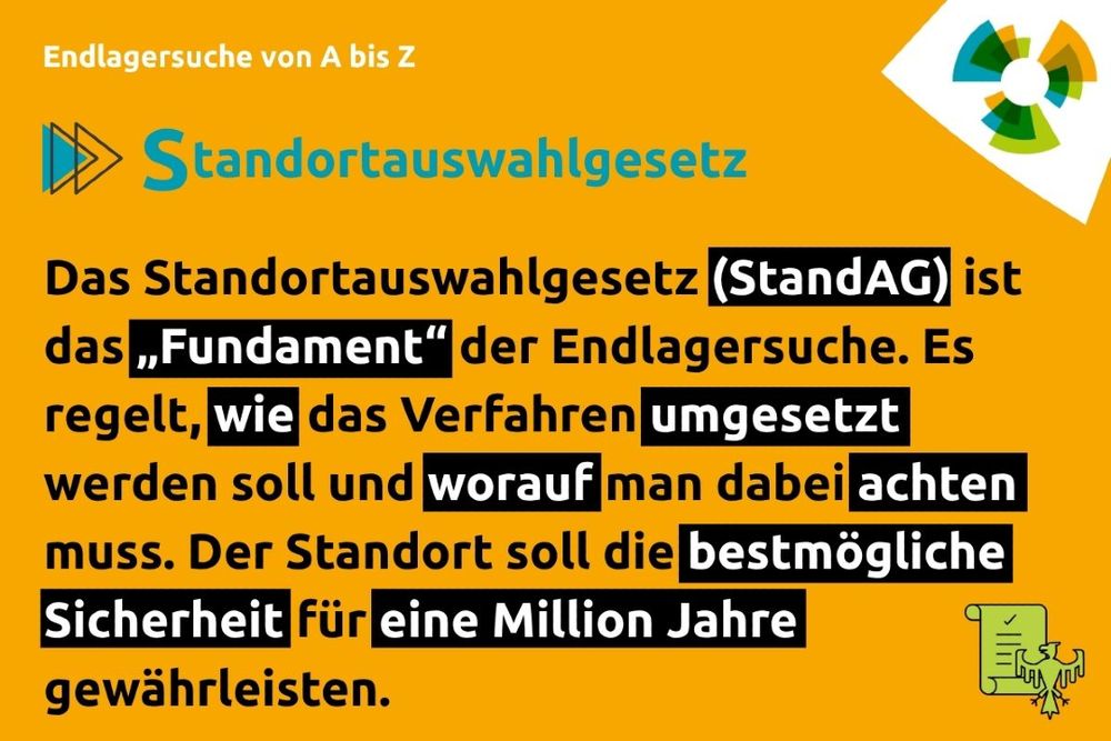 Infografik Standortauswahlgesetz